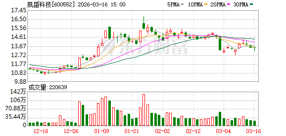 凯盛科技：公司UTG（超薄柔性玻璃）具备适配智能/AR/AI眼镜的技术潜力  第1张
