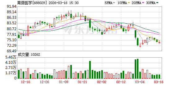 南微医学：公司目前生产经营一切正常，基本面稳健  第1张