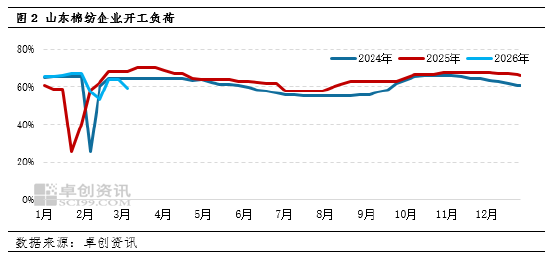 利多驱动逐步兑现 4月棉花价格涨势或将放缓  第4张