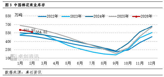 利多驱动逐步兑现 4月棉花价格涨势或将放缓  第5张