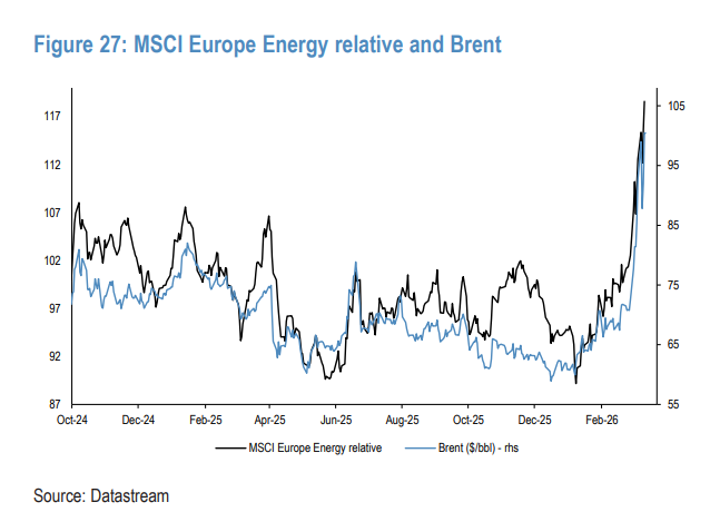 油价暴涨，央行加息？市场的定价可能过头了  第1张