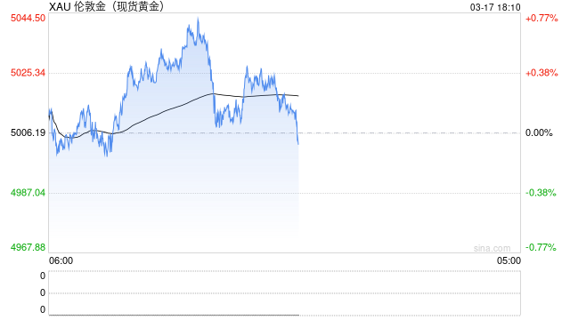 油价扰动有限？经济衰退才是贵金属的致命利空！  第2张