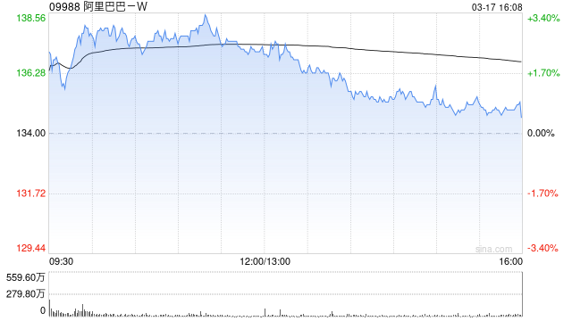 中金：阿里巴巴-W成立ATH业务单元加强内部协作和商业化  第1张