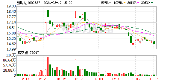 海尔发布六大产业生态布局 新时达具身智能战略加速落地  第2张