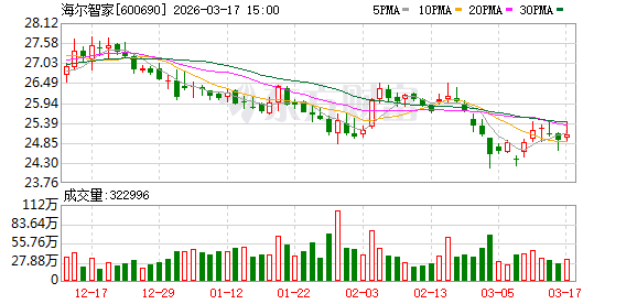 海尔发布六大产业生态布局 新时达具身智能战略加速落地  第3张