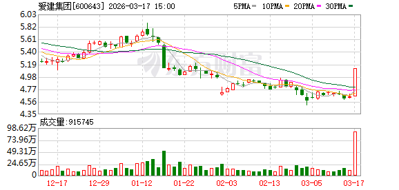 爱建集团：截至2025年9月30日公司普通股股东总数为68625户  第1张