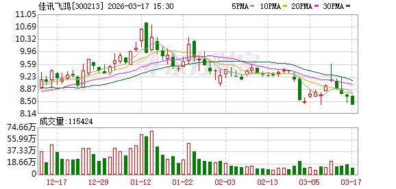 佳讯飞鸿：公司目前在伊朗及中东地区无任何业务布局、项目合作或经营活动  第1张
