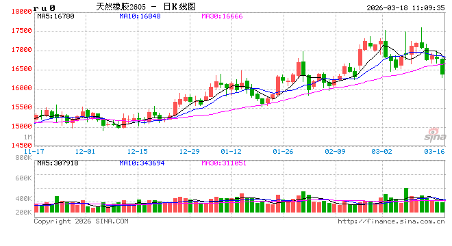 中信建投期货：3月18日能化早报  第2张