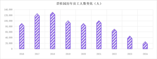 突发！碧桂园启动最大规模老兵召回  第8张