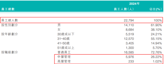 突发！碧桂园启动最大规模老兵召回  第9张