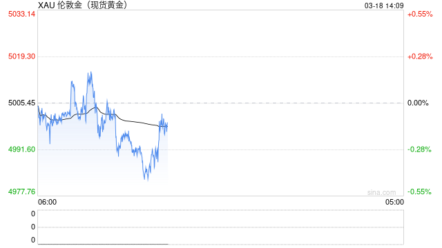 霍尔木兹突发，石油黄金白银集体大跳水！  第2张