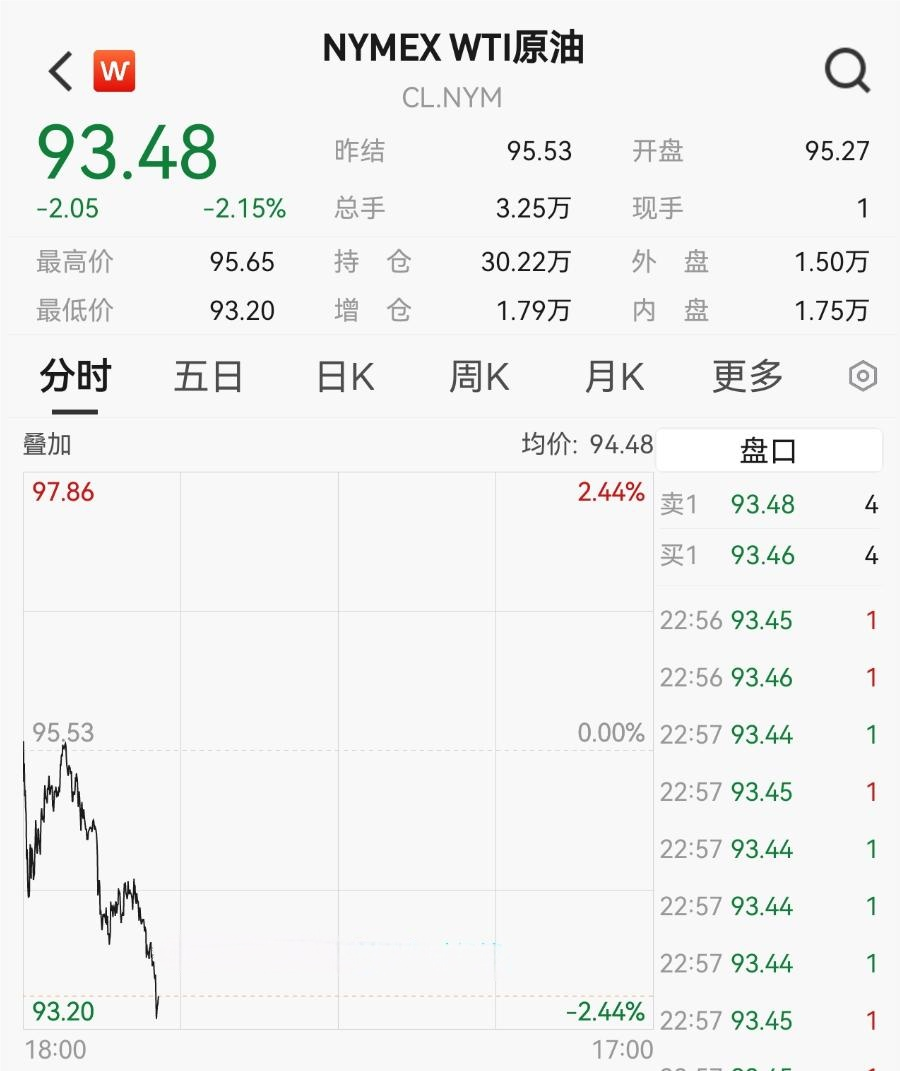 霍尔木兹突发，石油黄金白银集体大跳水！  第3张