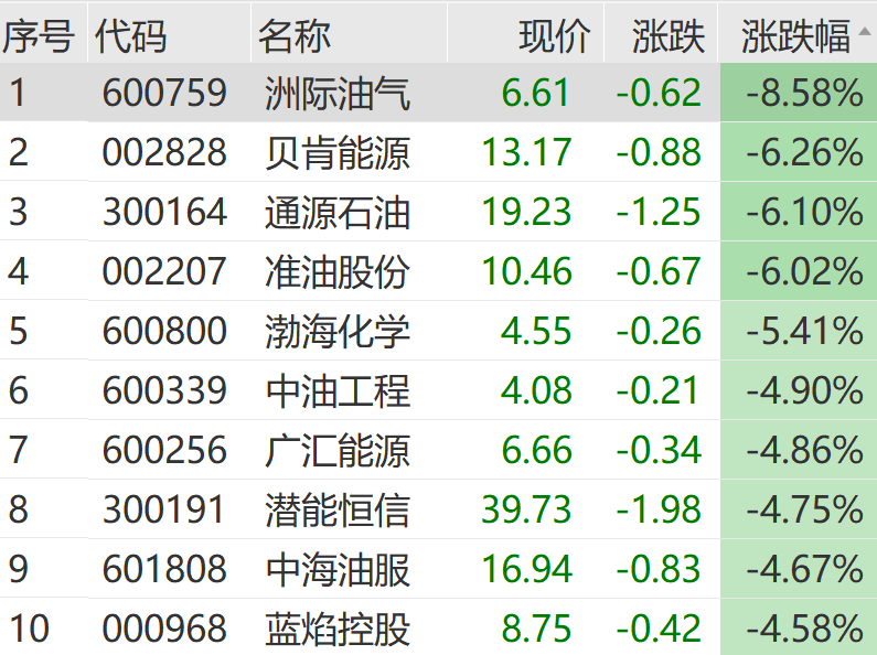 霍尔木兹突发，石油黄金白银集体大跳水！  第5张