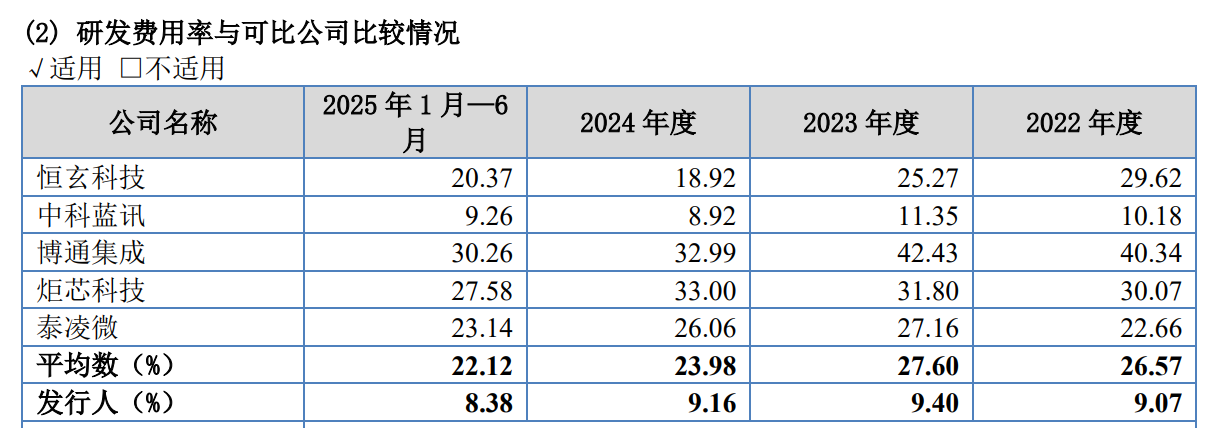 杰理科技四冲IPO选择北交所 三年分红4亿元显然“不差钱” 不选科创板是因为心虚吗？  第1张