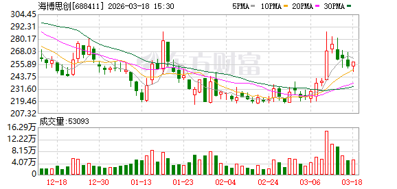 海博思创现2笔大宗交易 合计成交30.00万股  第1张