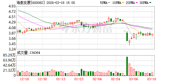 海泰发展：公司不存在逾期担保  第1张