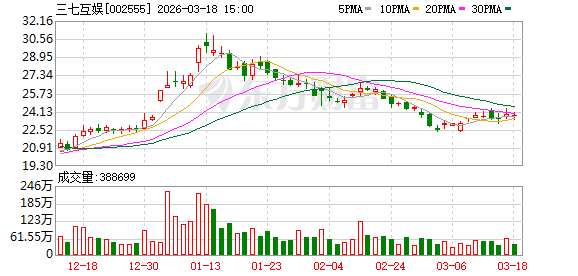 三七互娱：截至2025年9月30日公司股东总户数为159346户  第1张