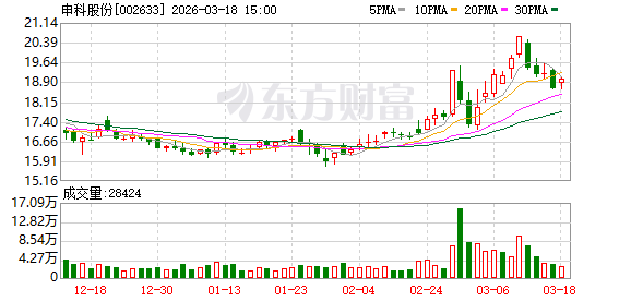 申科股份与东方数科战略合作 探索“具身智能+智能制造”  第1张