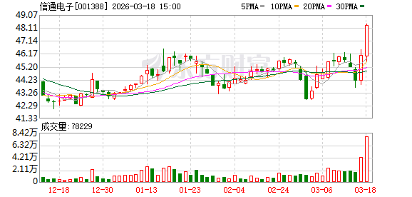 信通电子：截至2025年9月30日公司有效授权专利合计为305项，其中发明专利139项  第1张
