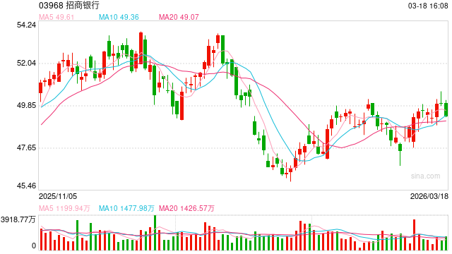 最新基金代销百强榜出炉 头部机构强者恒强  第1张