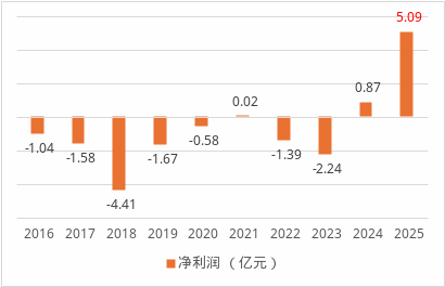董事长生变、总经理海选！国联人寿三十亿增资后广发“英雄帖”  第8张