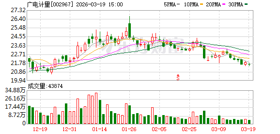 广电计量：广电计量能为光模块产品提供检验检测服务  第1张