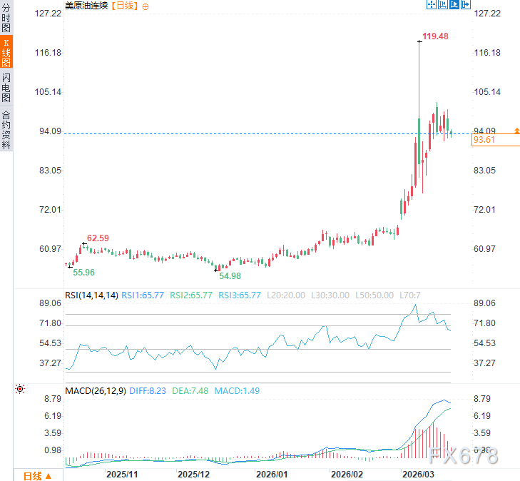 以色列轰炸德黑兰，特朗普压不住！伊朗导弹砸三国，能源高危时刻  第2张