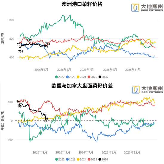 油脂：静待原油托底下的基本面改善  第12张