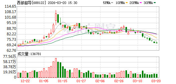 西部超导大宗交易成交409.05万元  第1张