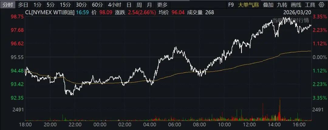 霍尔木兹海峡，突传大消息！特朗普最新发声！原油大涨，欧美股市、黄金、白银全线下挫！  第2张
