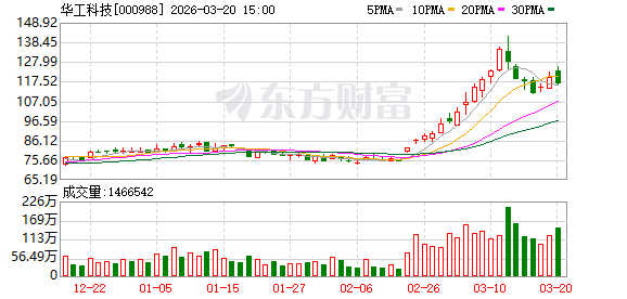 华工科技：公司与国内外核心芯片厂商已达成长期稳定的合作关系  第1张