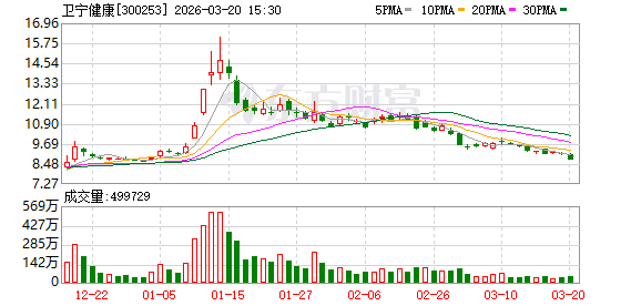 300253 原董事长被判刑！犯单位行贿罪！  第1张