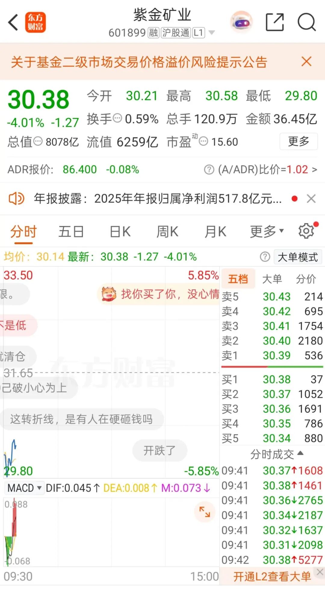 600988，开盘跌停！控股股东拟变更  第3张