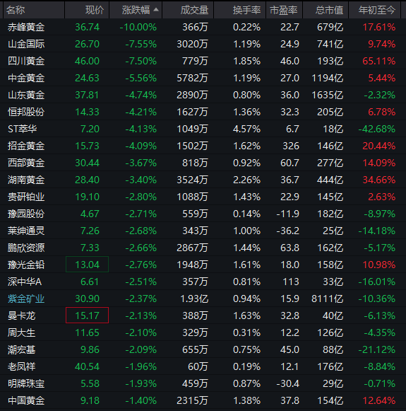 逆市拉升！600758，一分钟涨停！104万手封板  第9张