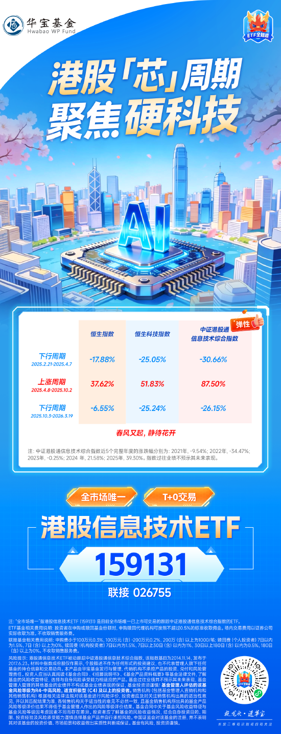 港股“芯”周期，聚焦硬科技！｜ 港股信息技术ETF（159131）  第1张