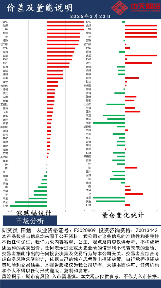 中天策略:3月23日市场分析  第2张