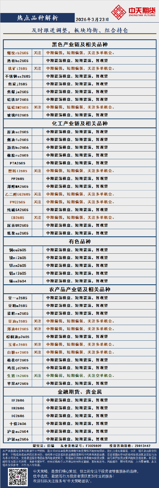 中天策略:3月23日市场分析  第3张