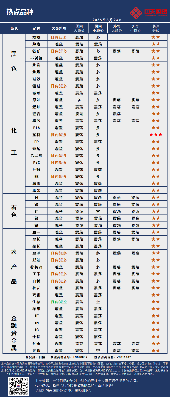 中天策略:3月23日市场分析  第4张