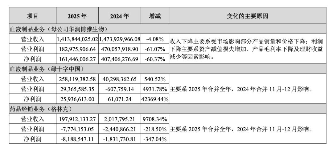 华润系，一位副总裁上任  第4张