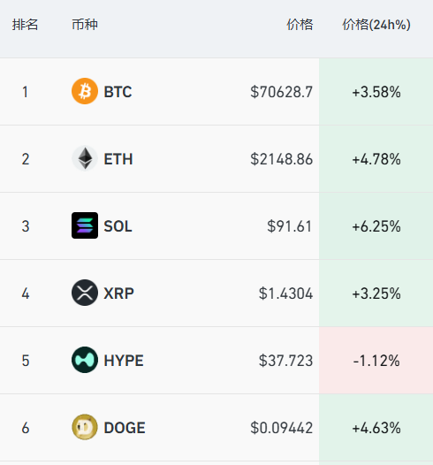 道指大涨超600点，美股半导体拉升，有中概股飙涨87%，国际油价大跌10%，黄金巨震  第2张
