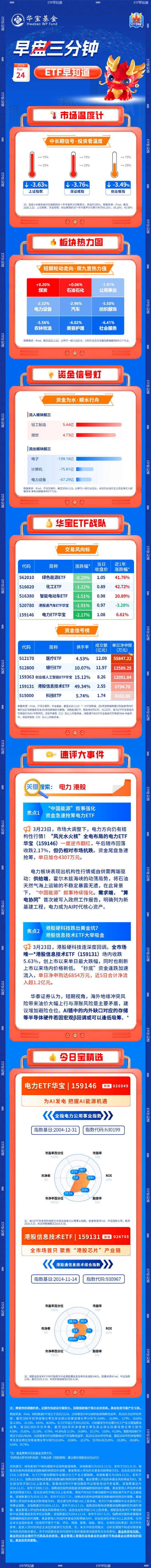 【早盘三分钟】3月24日华宝基金ETF早知道  第1张