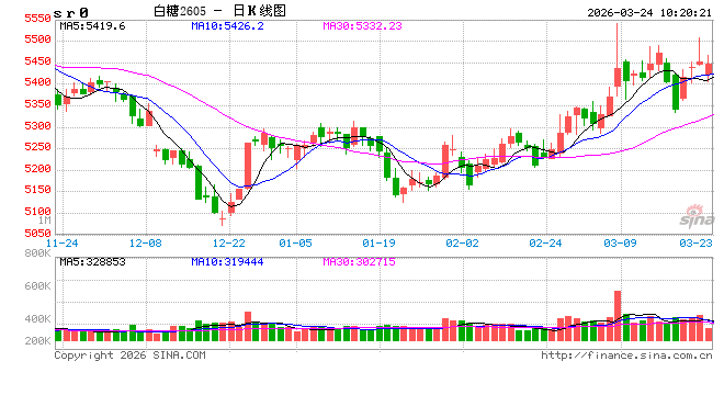 光大期货：3月24日软商品日报  第2张