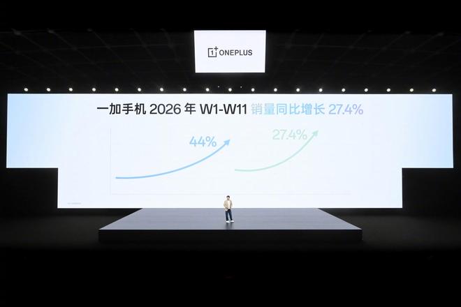 一加李杰：一加手机2025年实现44%销量增长，市占率创新高  第1张