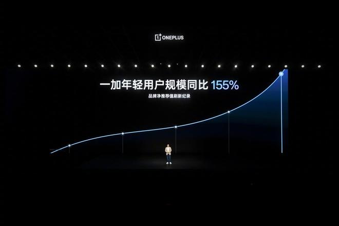 一加李杰：一加手机2025年实现44%销量增长，市占率创新高  第2张