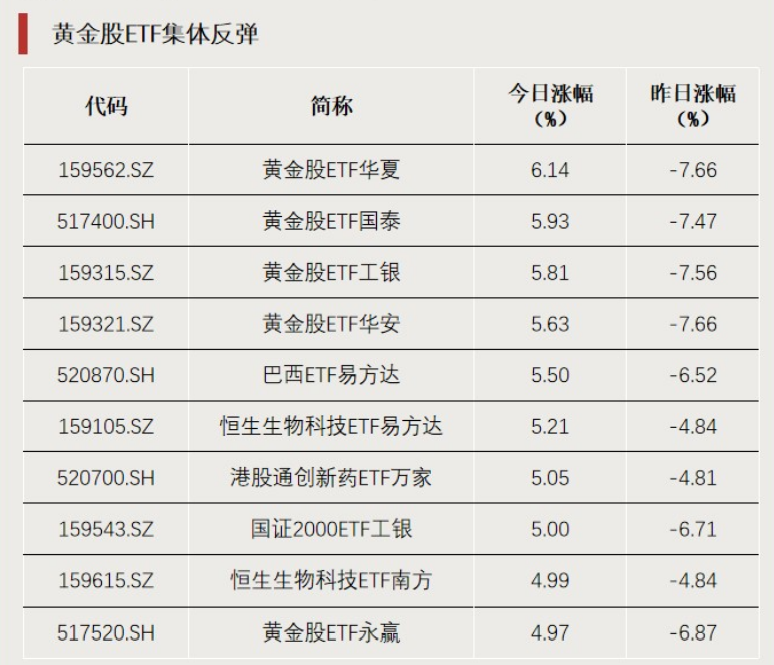 “抄底”资金，加仓这个方向  第1张
