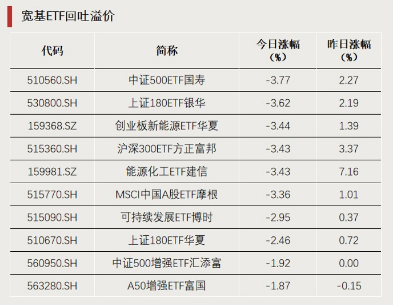 “抄底”资金，加仓这个方向  第2张