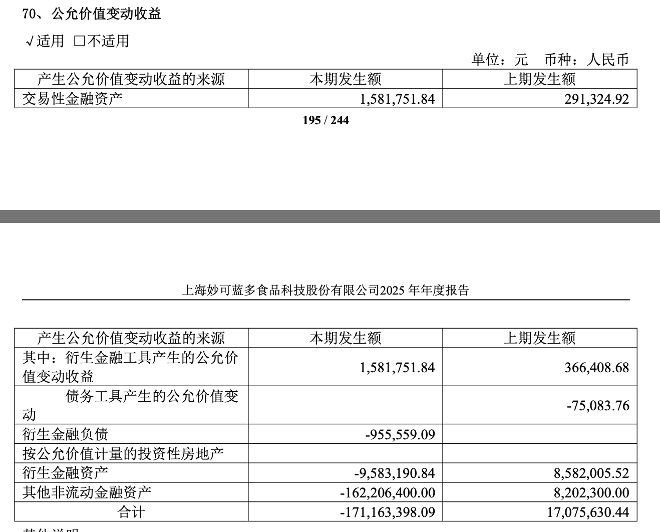 妙可蓝多2025年公允价值变动损失超1.7亿元 扣非净利润实现三位数增长 第2张 妙可蓝多2025年公允价值变动损失超1.7亿元 扣非净利润实现三位数增长 第2张