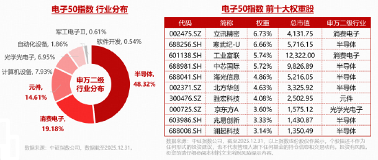 立讯精密登顶A股吸金榜！超130亿主力资金涌入电子板块！华宝基金电子ETF（515260）强势拉升4.16%  第3张