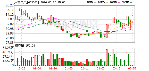 禾望电气：2026年4月21日召开2025年年度股东会  第1张