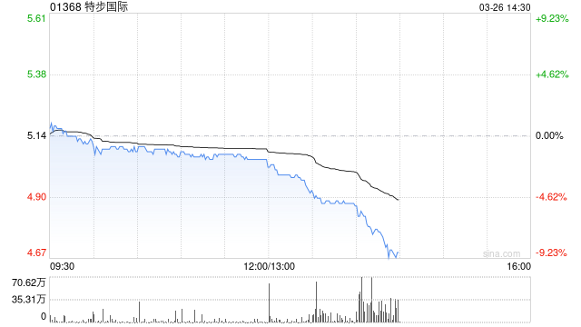 特步国际公布2025年业绩 普通股股权持有人应占溢利同比增长10.8%至13.72亿元  第1张